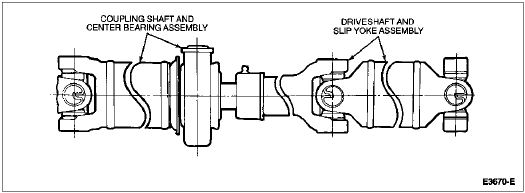 universal joint phasing