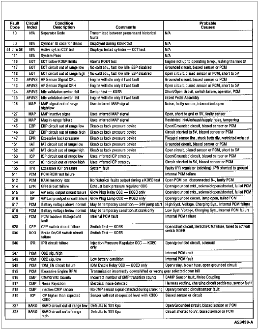 Control System Diagnostic Sheet Reference