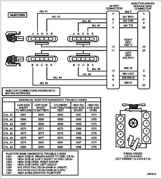 Fuel Injector Output Driver Circuit Performance Bank 1