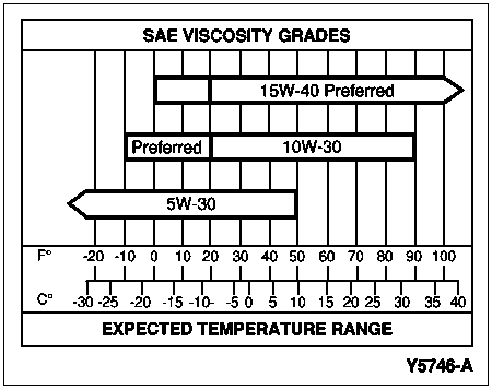 1996 Bronco/F-Series