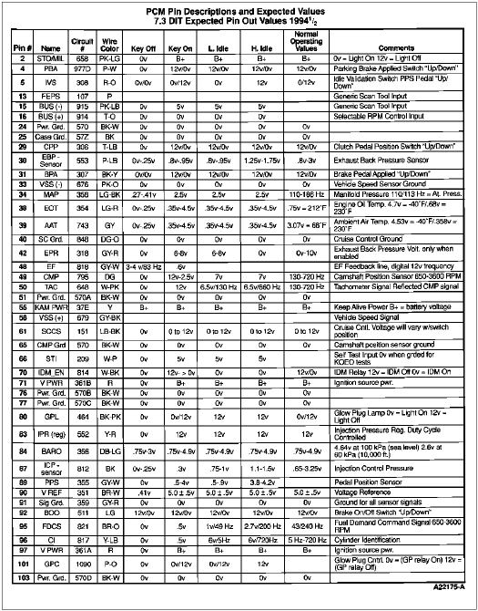 Control System Diagnostic Sheet Reference