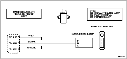 Manifold Absolute Pressure (MAP) Sensor