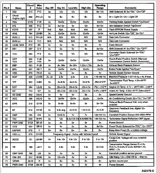 Control System Diagnostic Sheet Reference