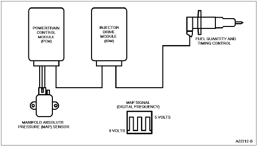 Manifold Absolute Pressure (MAP) Sensor