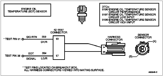 Engine Oil Temperature (EOT) Sensor 25 kohler engine wiring diagram 