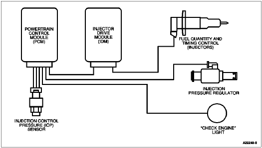 Injection Control Pressure (ICP) Sensor icp wiring diagrams 