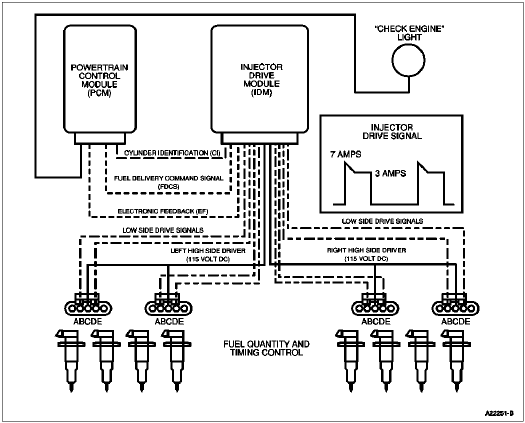 Injector Driver Module 7.3 Powerstroke Test