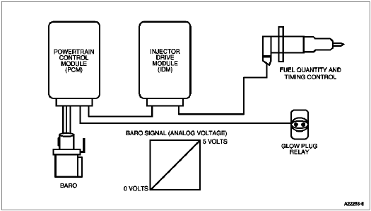 Barometric Pressure (BARO) Sensor