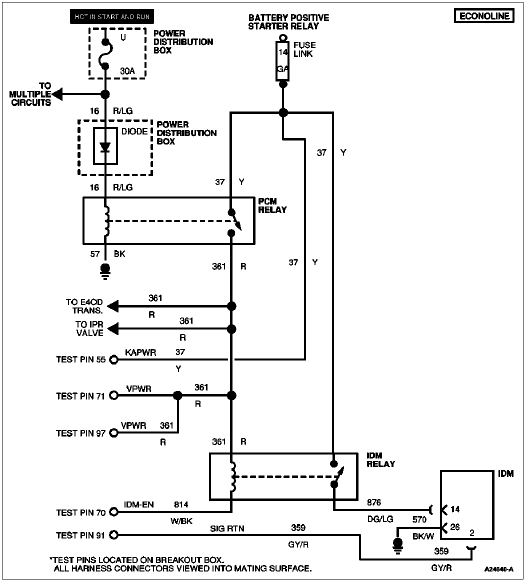 Injector Driver Module Enable (IDM-EN)