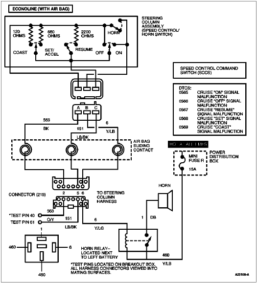 Speed Control Command Switch (SCCS)