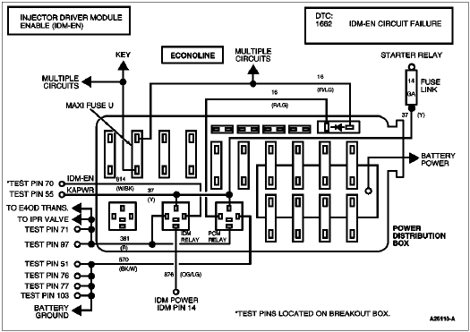 Injector Driver Module Enable (IDM-EN)