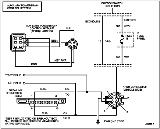 Auxiliary Powertrain Control System