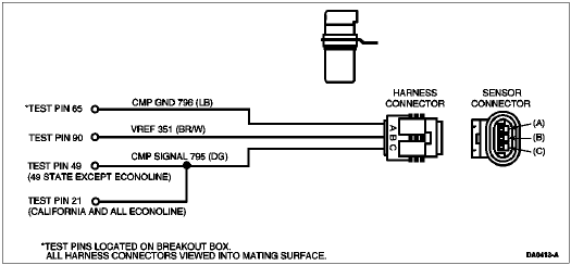 Camshaft Position (CMP) Sensor