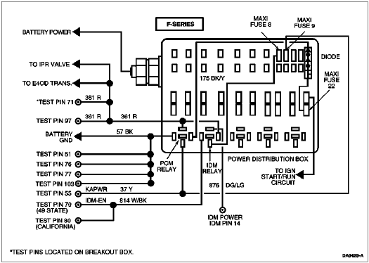 Injector Driver Module Enable (IDM-EN)