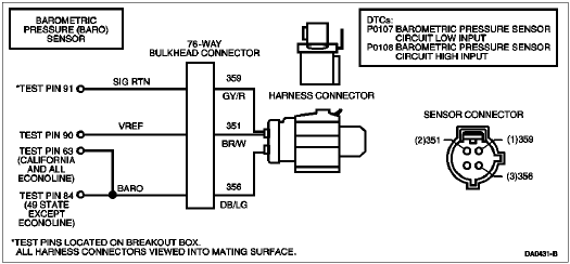 Barometric Pressure (BARO) Sensor